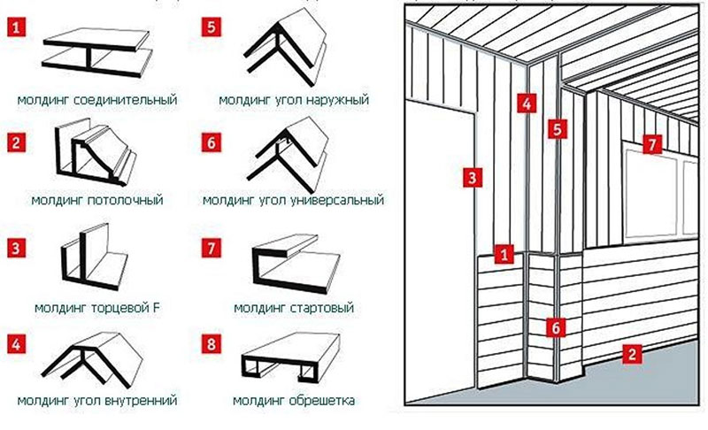 Углы, молдинги, крепежи